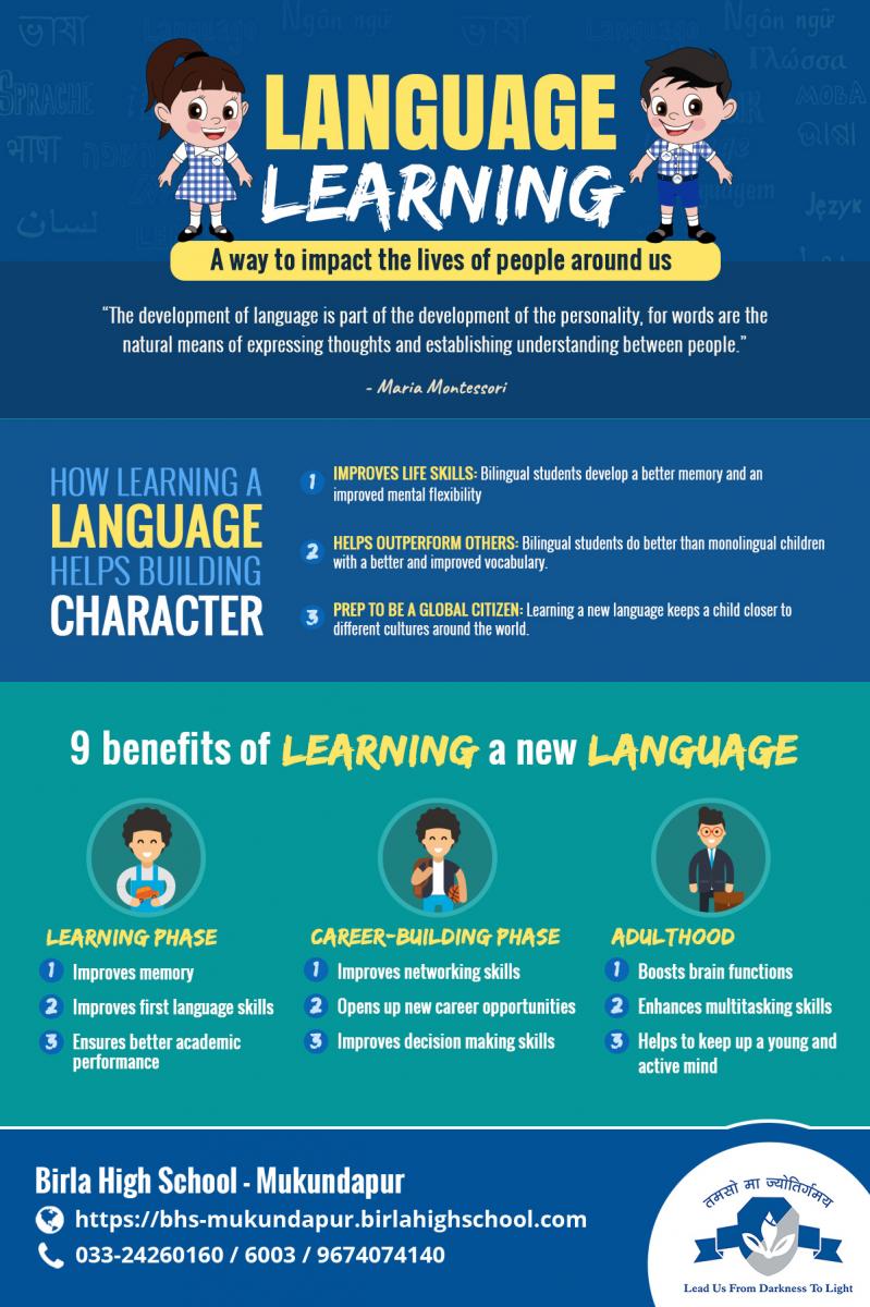 Importance of learning languages